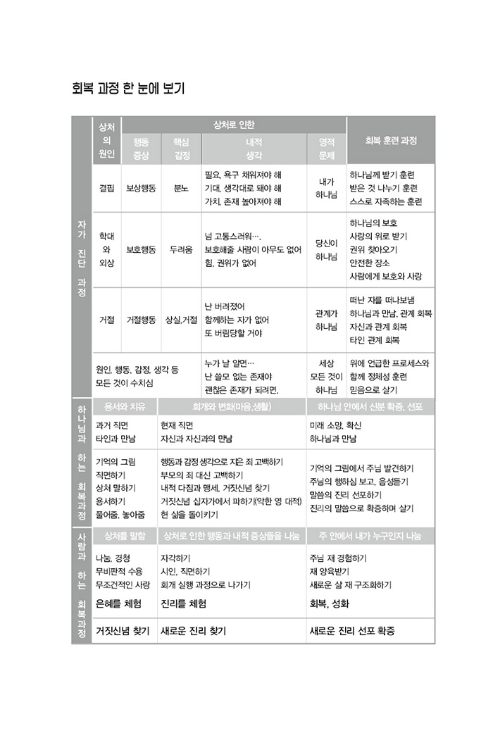 내면이 아름다운 사람 만들기